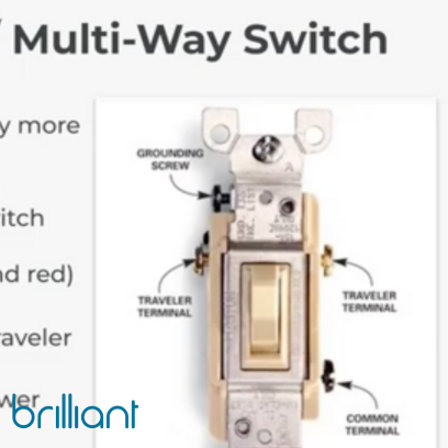 ProWebinar Three way