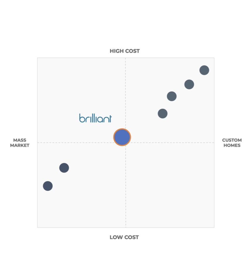 deck-hubspot